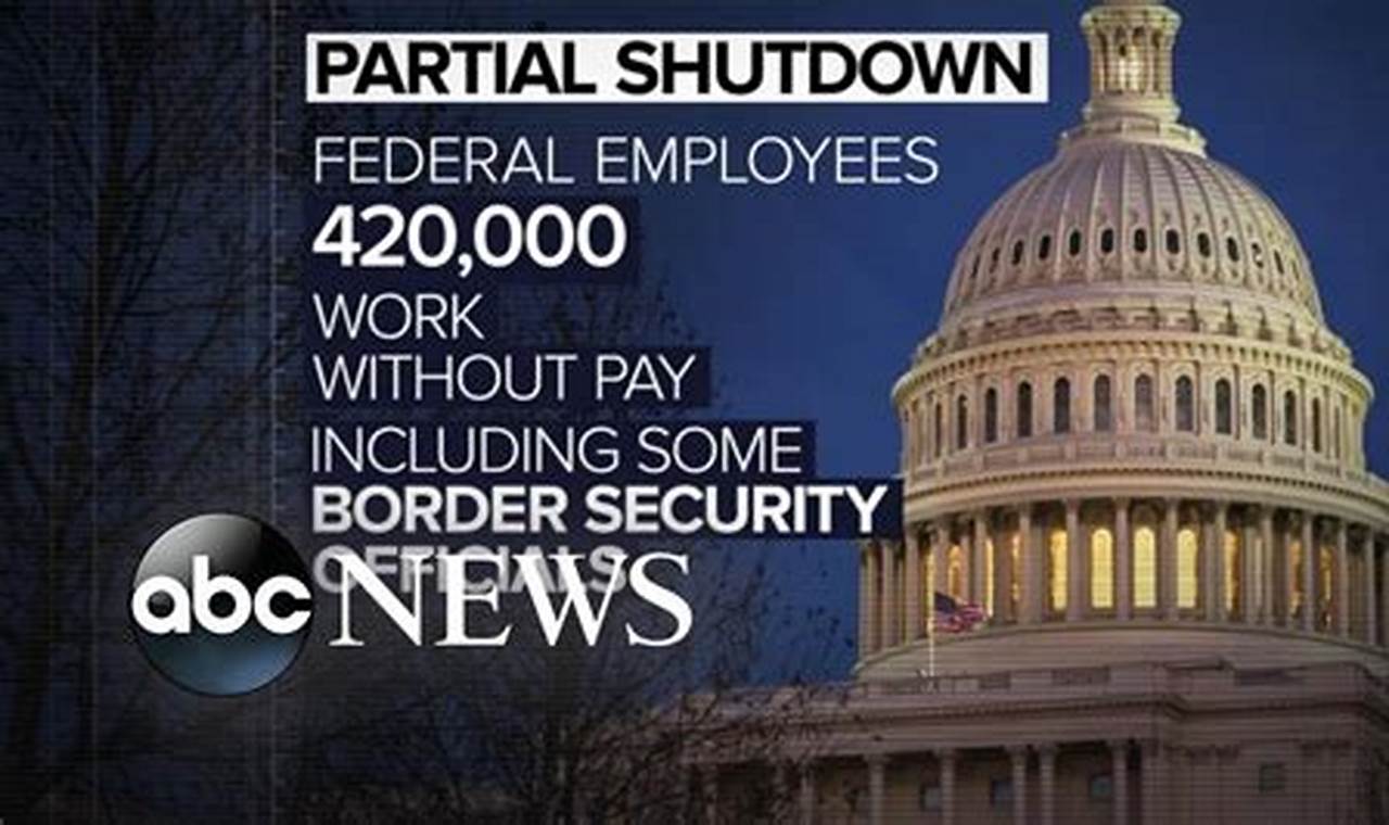 Partial Government Shutdown February 2024