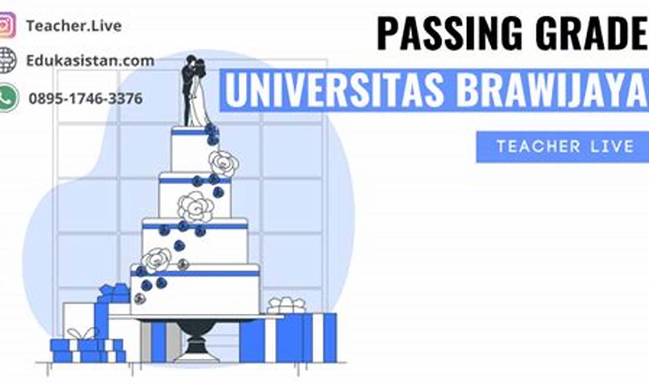 Panduan Lengkap Raih Passing Grade 2024 Bioteknologi Universitas Brawijaya Malang