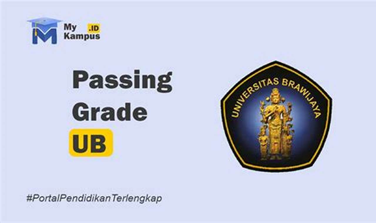 Panduan Lengkap Raih Passing Grade 2024 Fisika UB