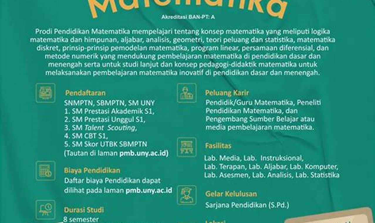 Panduan Lengkap Pasing Grade 2024 S1 Pendidikan Matematika UM Malang