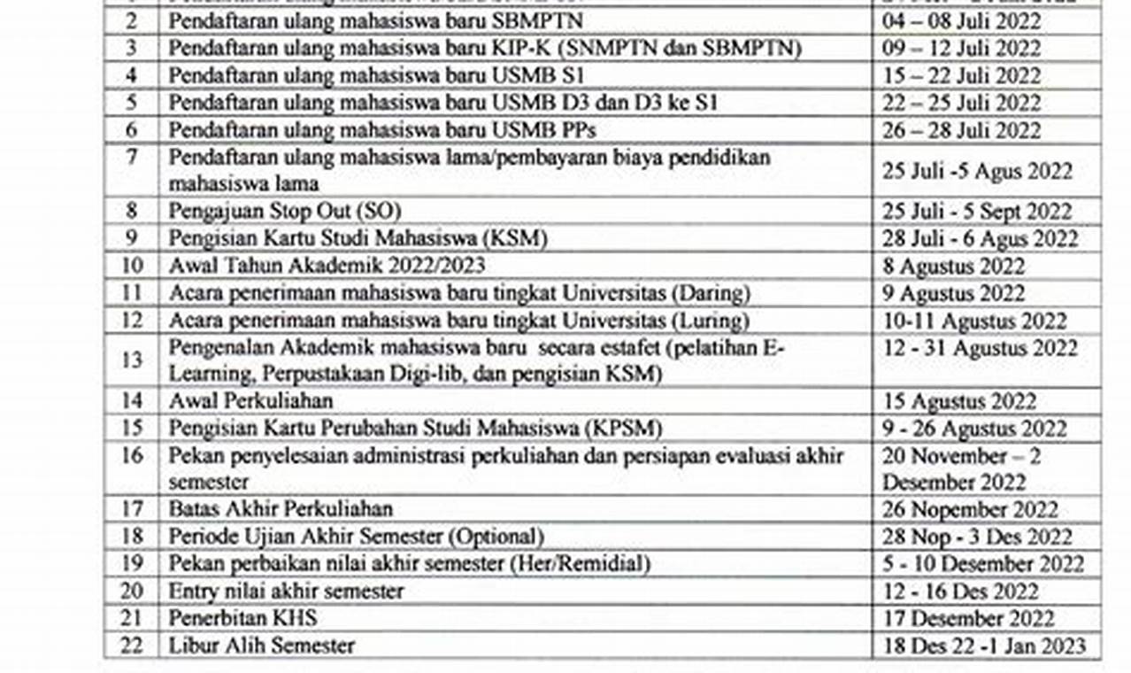 Tips Jitu Raih Passing Grade 2024 Sistem Informasi Universitas Sriwijaya