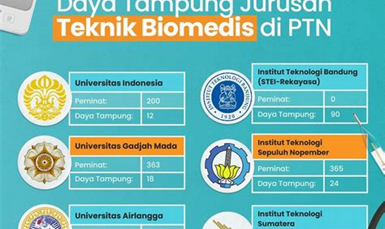 Raih Kesuksesan: Panduan Lengkap Pasing Grade 2024 Teknik Biomedik ITS Surabaya