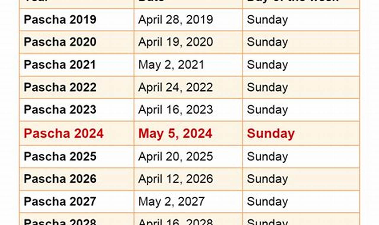 Passover 2024 Calendar