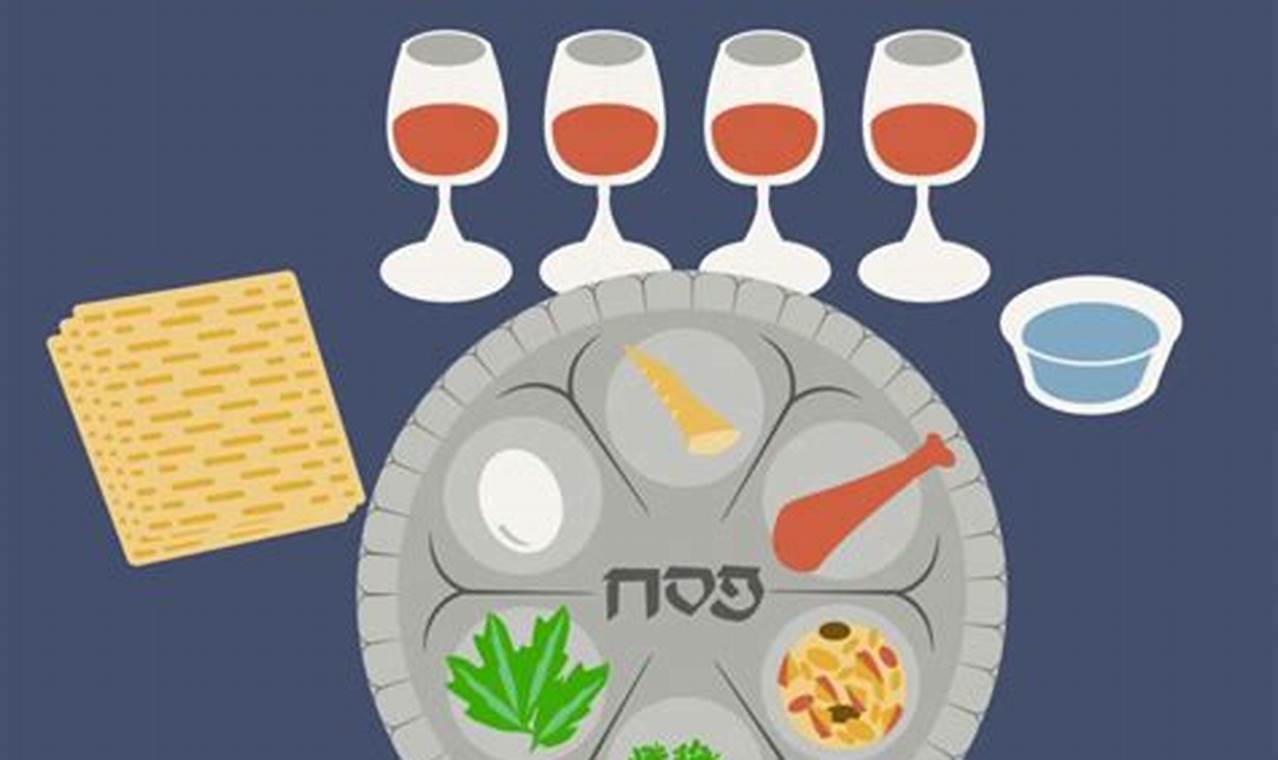 Passover Seder 2024 Date