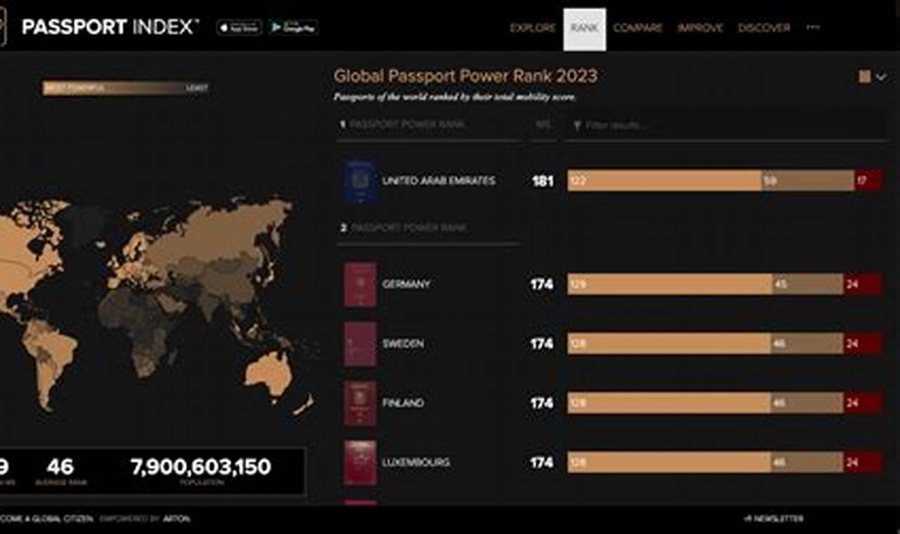 Passport Rank 2024