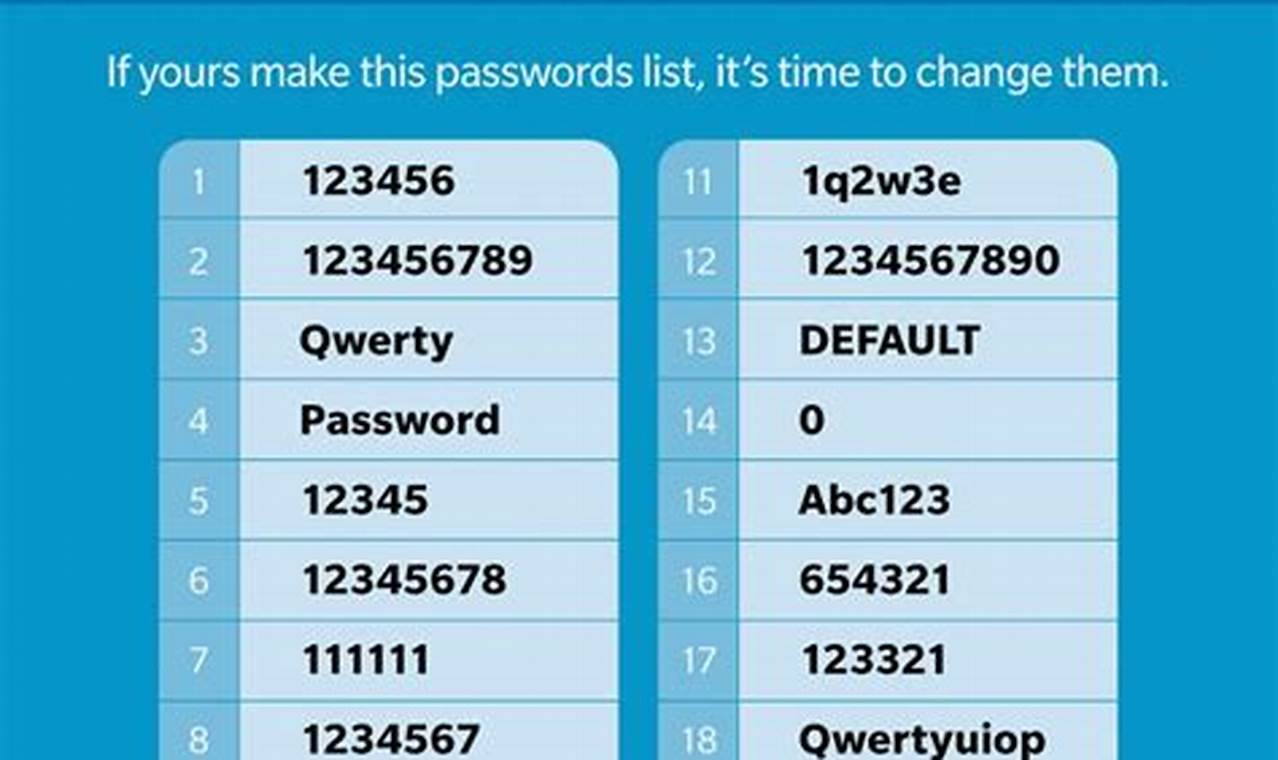 Passwords July 21 2024 Lok