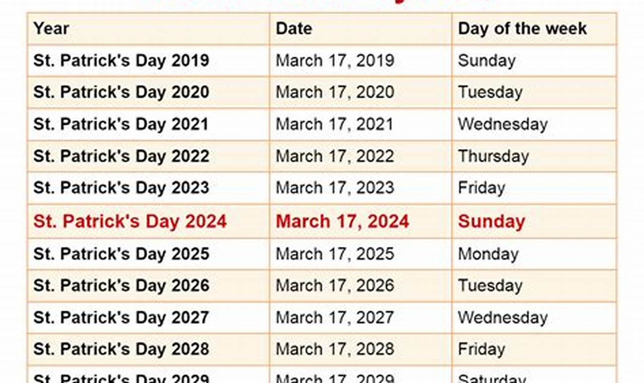 Patchogue St Patricks Day Parade 2024 Calendar