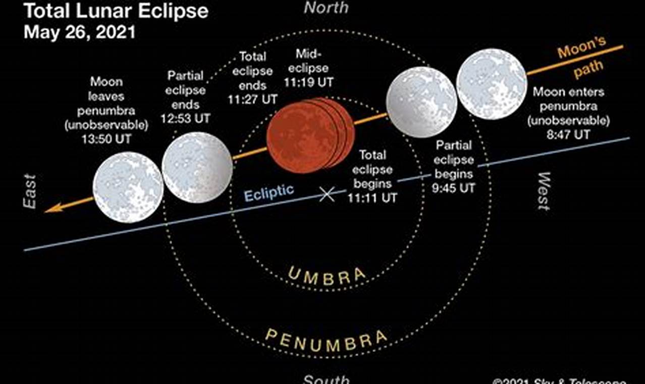 Path Of Lunar Eclipse 2024