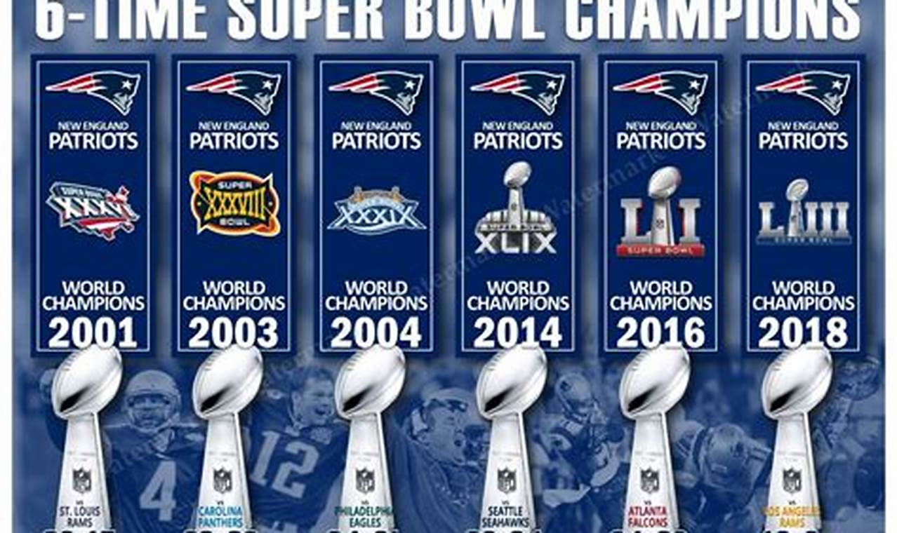 Patriots Super Bowl 2024
