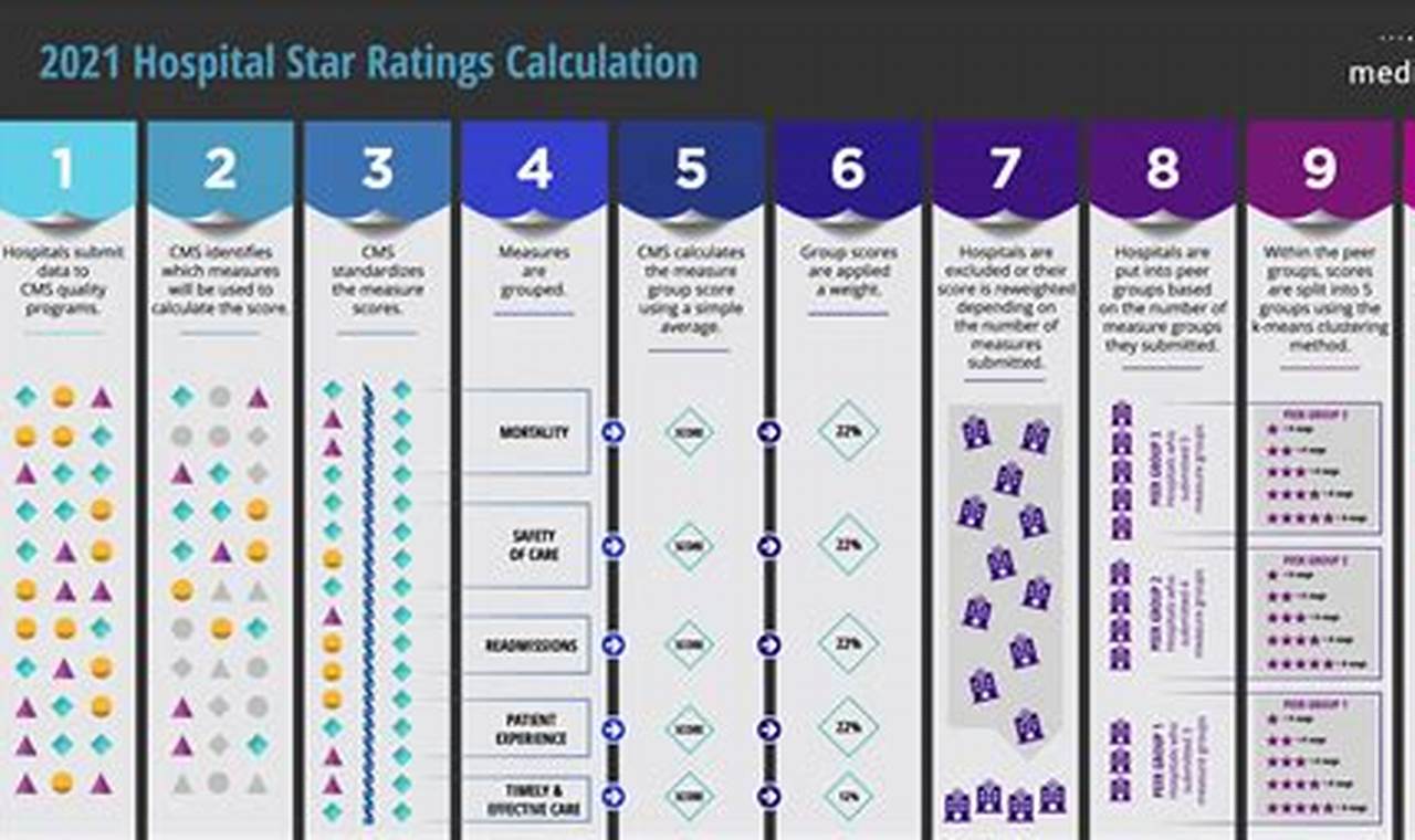 Payback 2024 Star Ratings