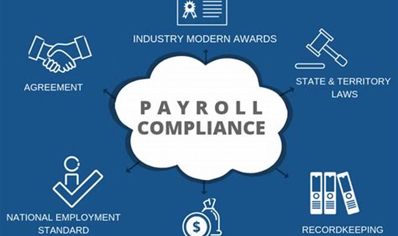 Payroll Compliance: Navigating Tax Laws and Regulations
