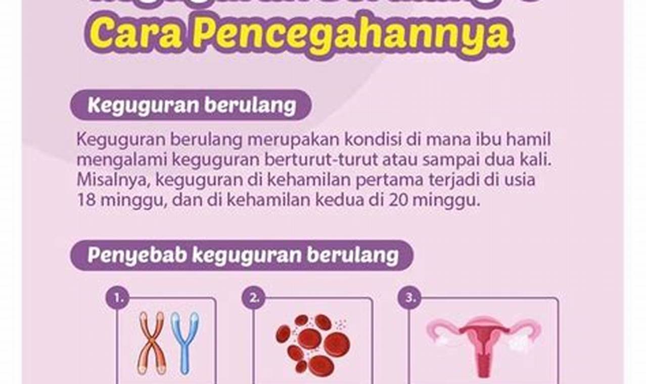 Rahasia Penyebab Keguguran dan Persalinan Darurat Terungkap!