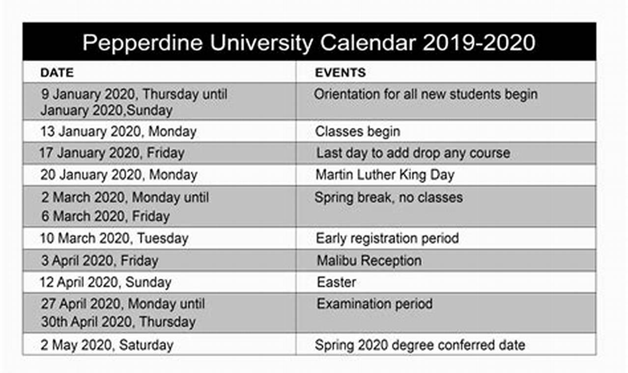 Pepperdine Academic Calendar 2024-2024