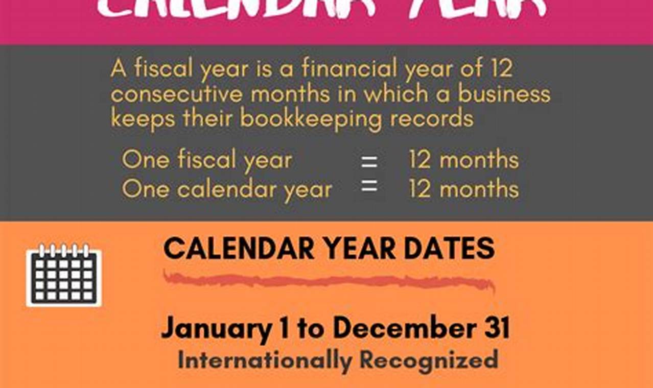 Per Calendar Year Definition