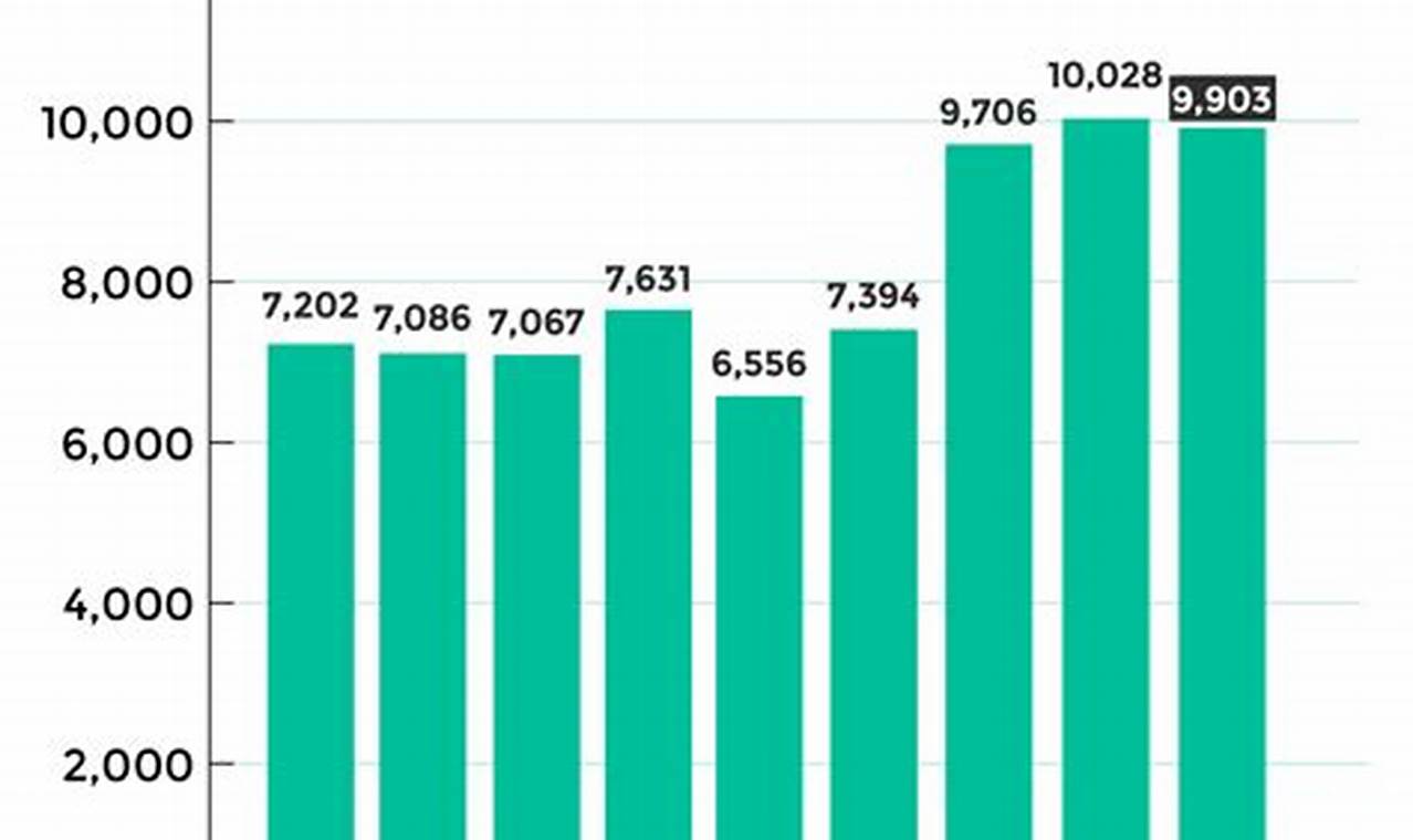 Percentage Of Homeless In The Philippines 2024