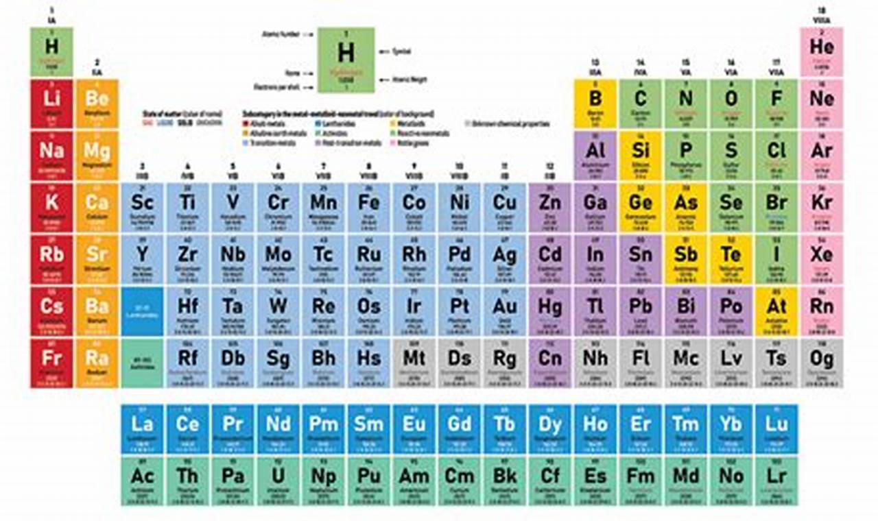 Periodic Table Day 2024