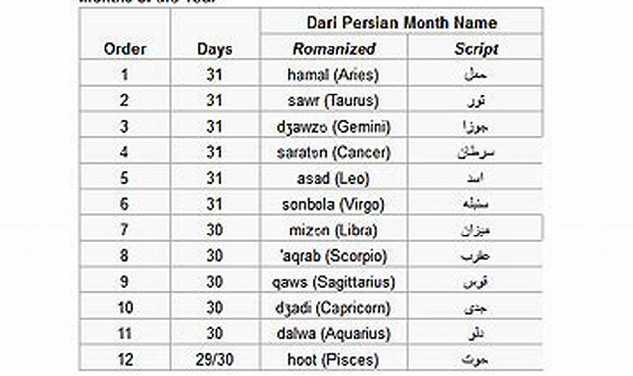 Persian Calendar Months Name
