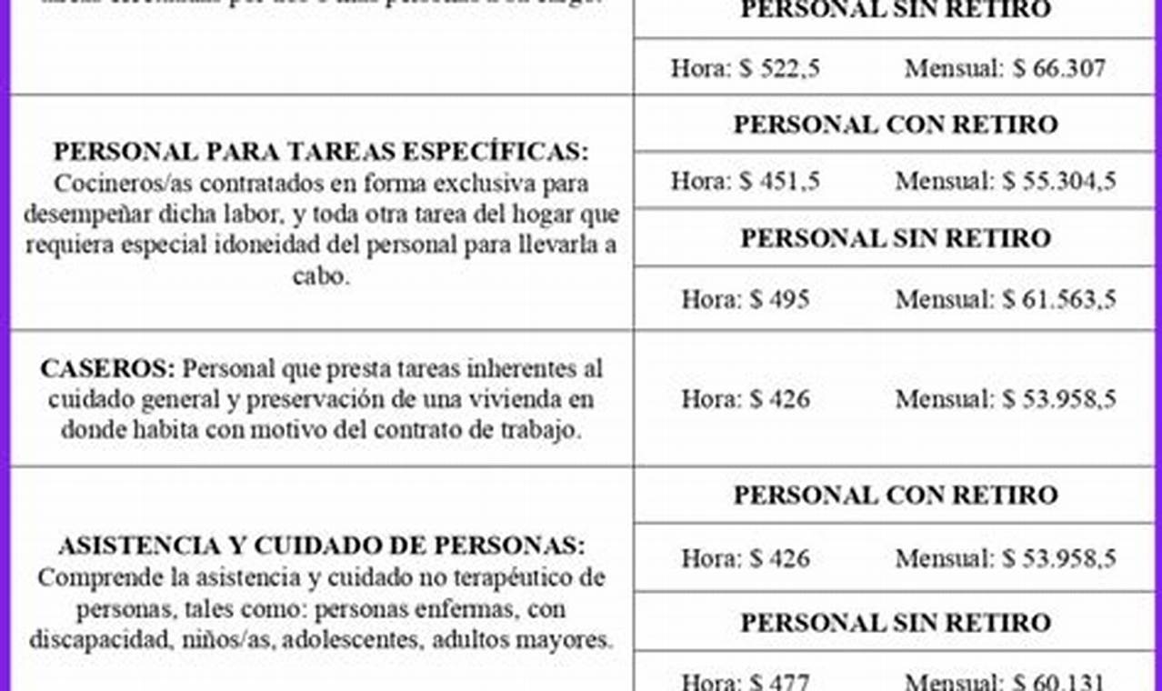 Personal De Casas Particulares Octubre 2024