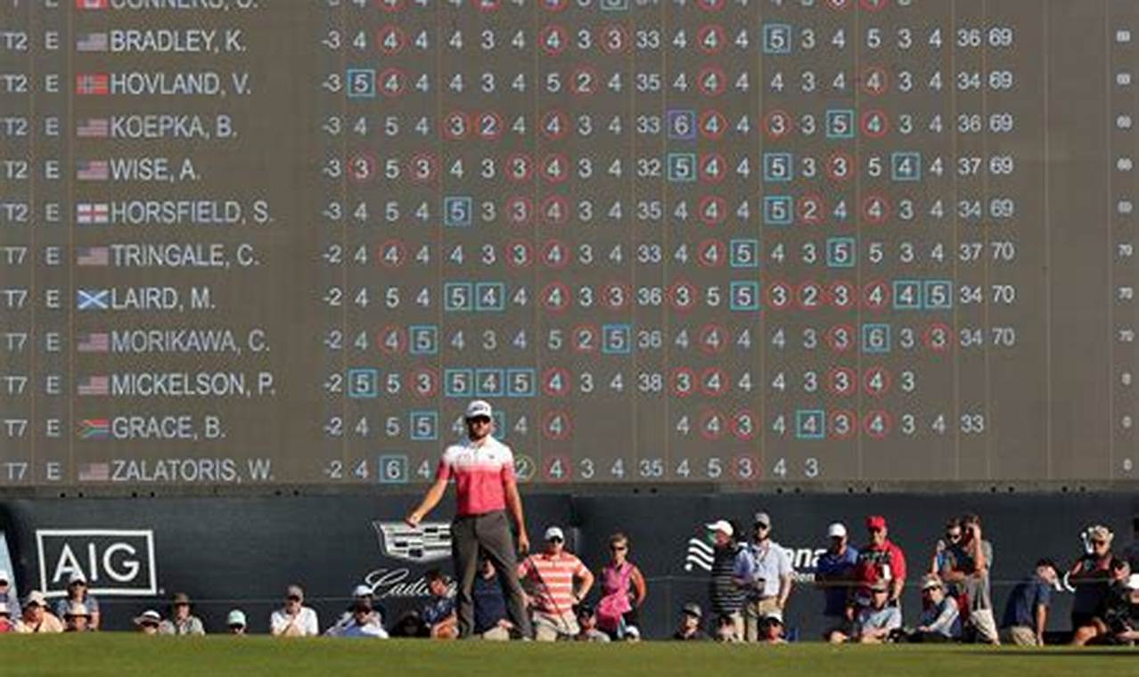 Pga Players Leaderboard 2024 Calendar