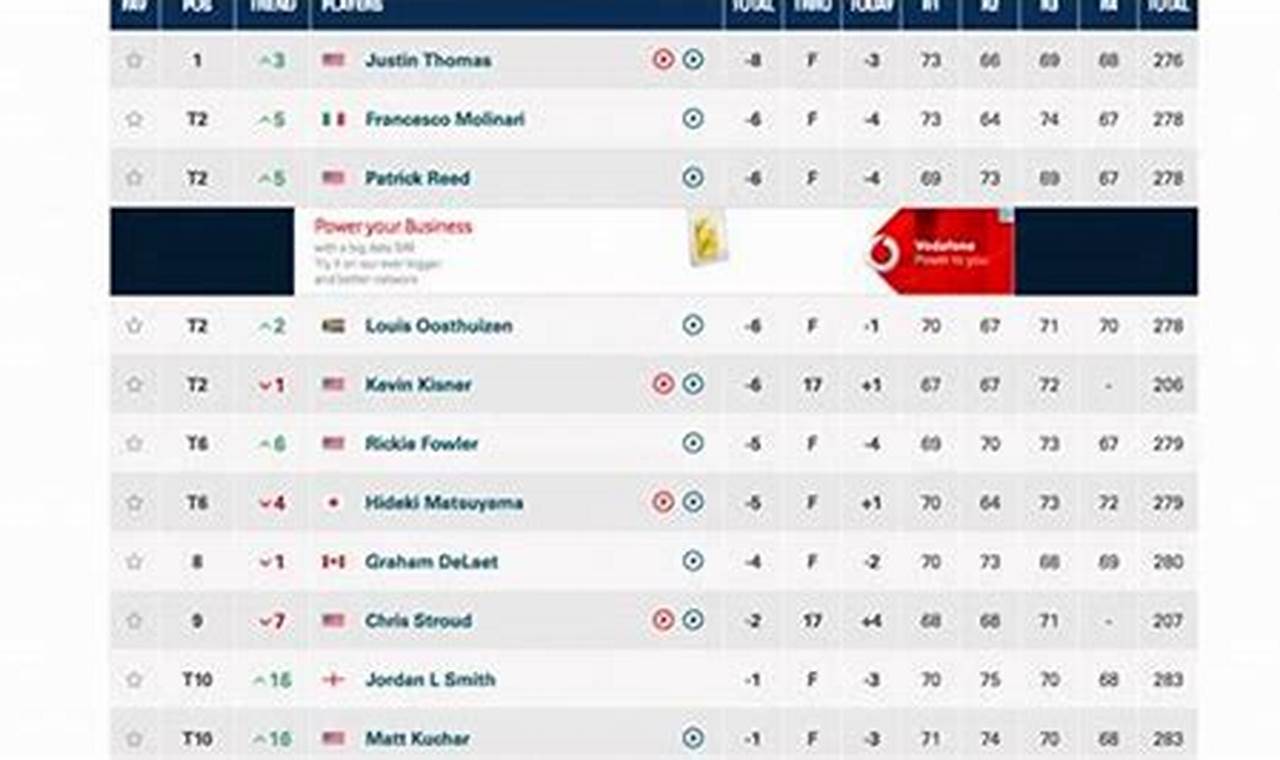 Pga Tour Leaderboard Official Site Free
