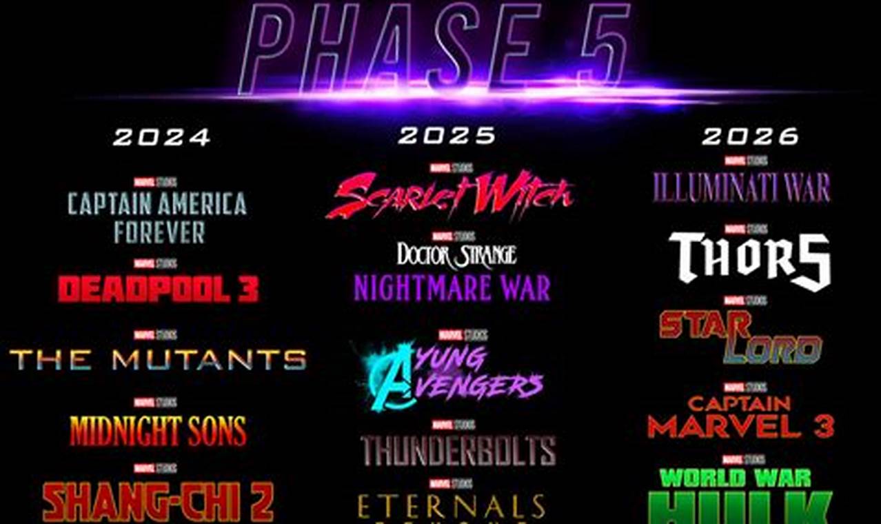 Phase 5 Marvel 2024