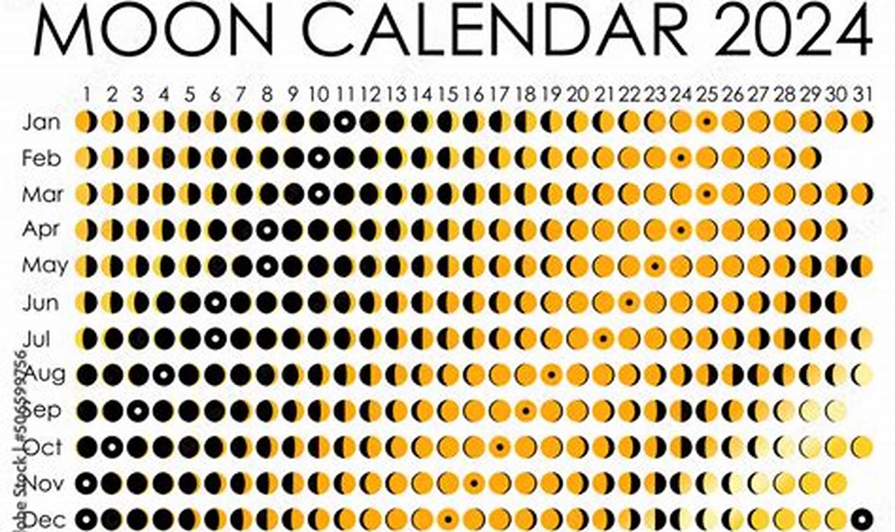 Phases Of The Moon Calendar 2024