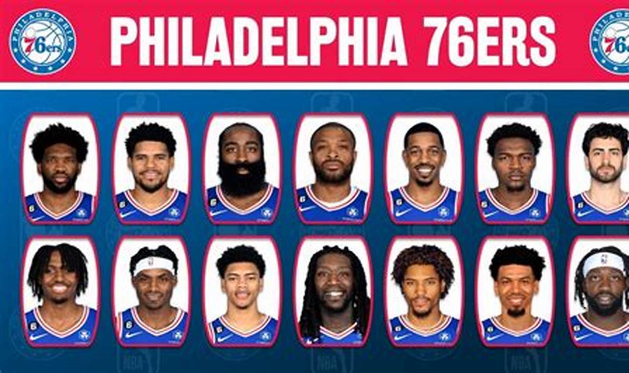 Philadelphia 76ers Roster 2024