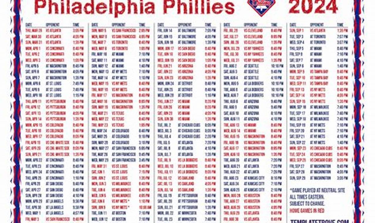 Philadelphia Phillies 2024 Opening Day Roster