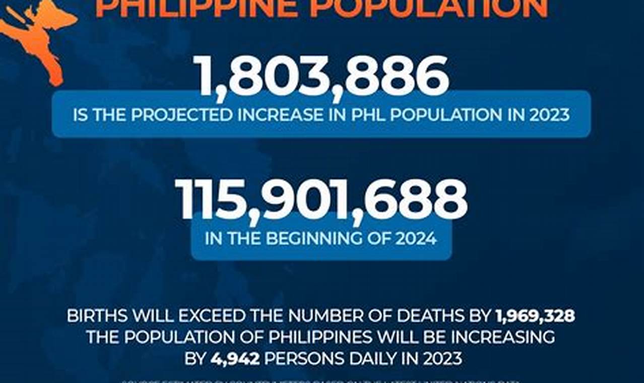 Philippine Population 2024