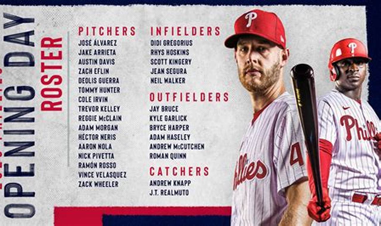 Phillies Roster 2024 With Pictures
