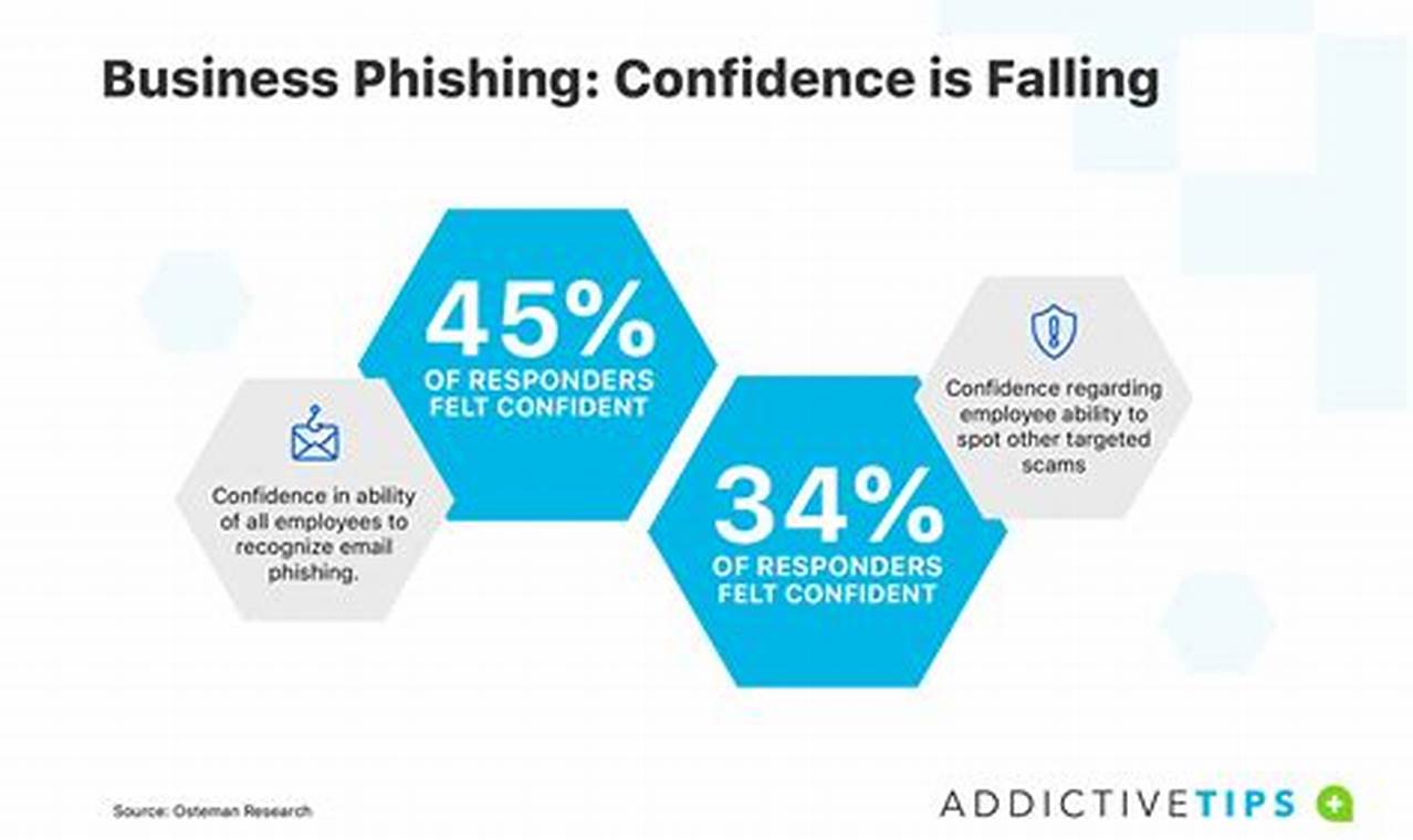 Phishing Trends 2024