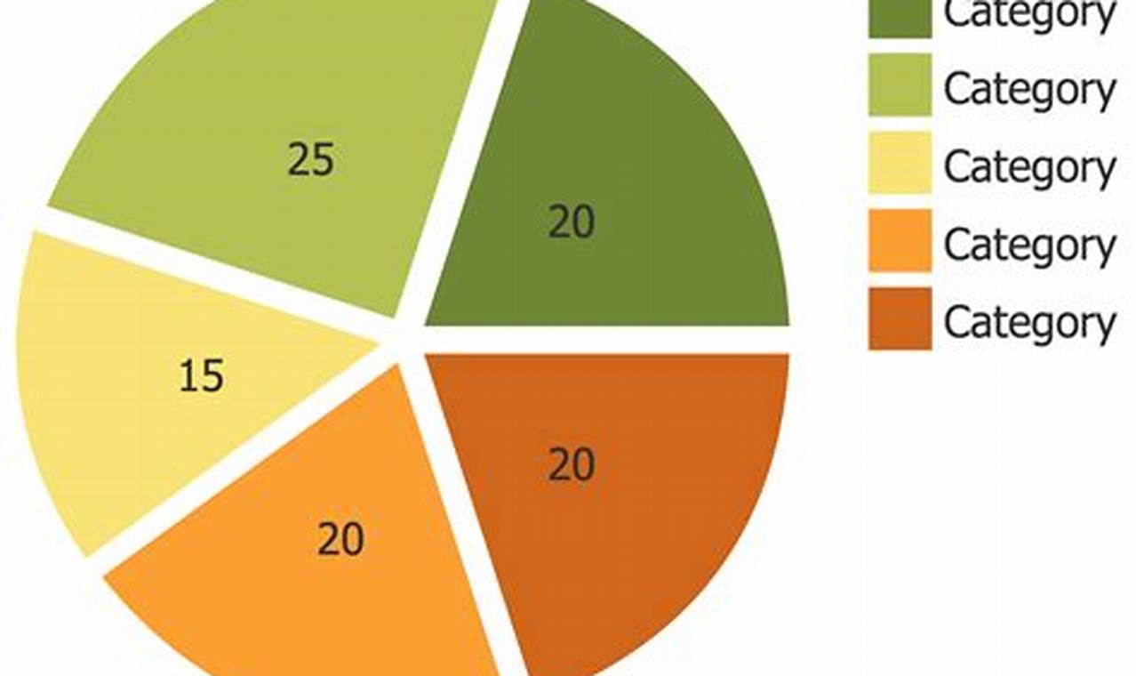 Pie Chart Diagram Template: A Comprehensive Guide