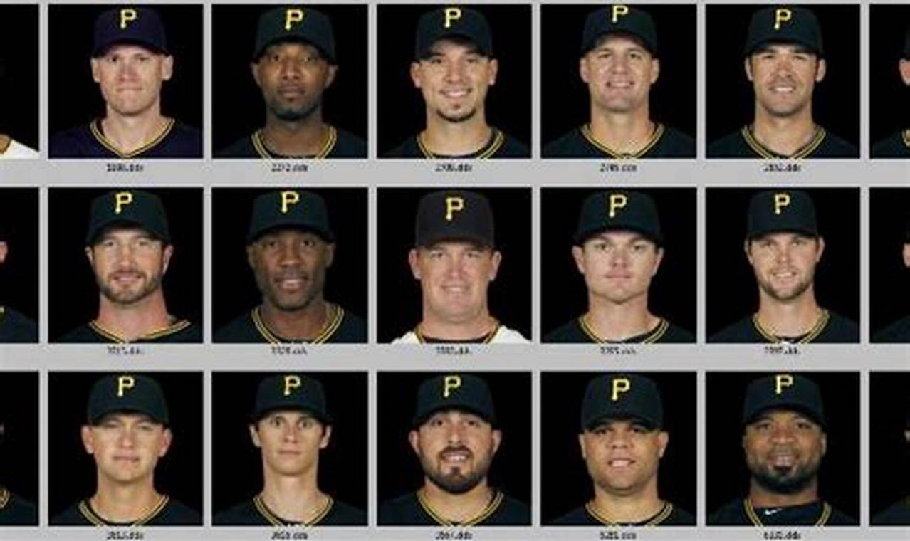 Pirates Opening Day 2024 Rosters