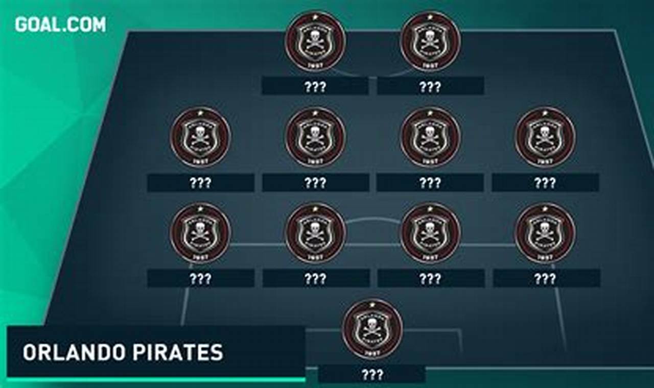 Pirates Starting Lineup 2024