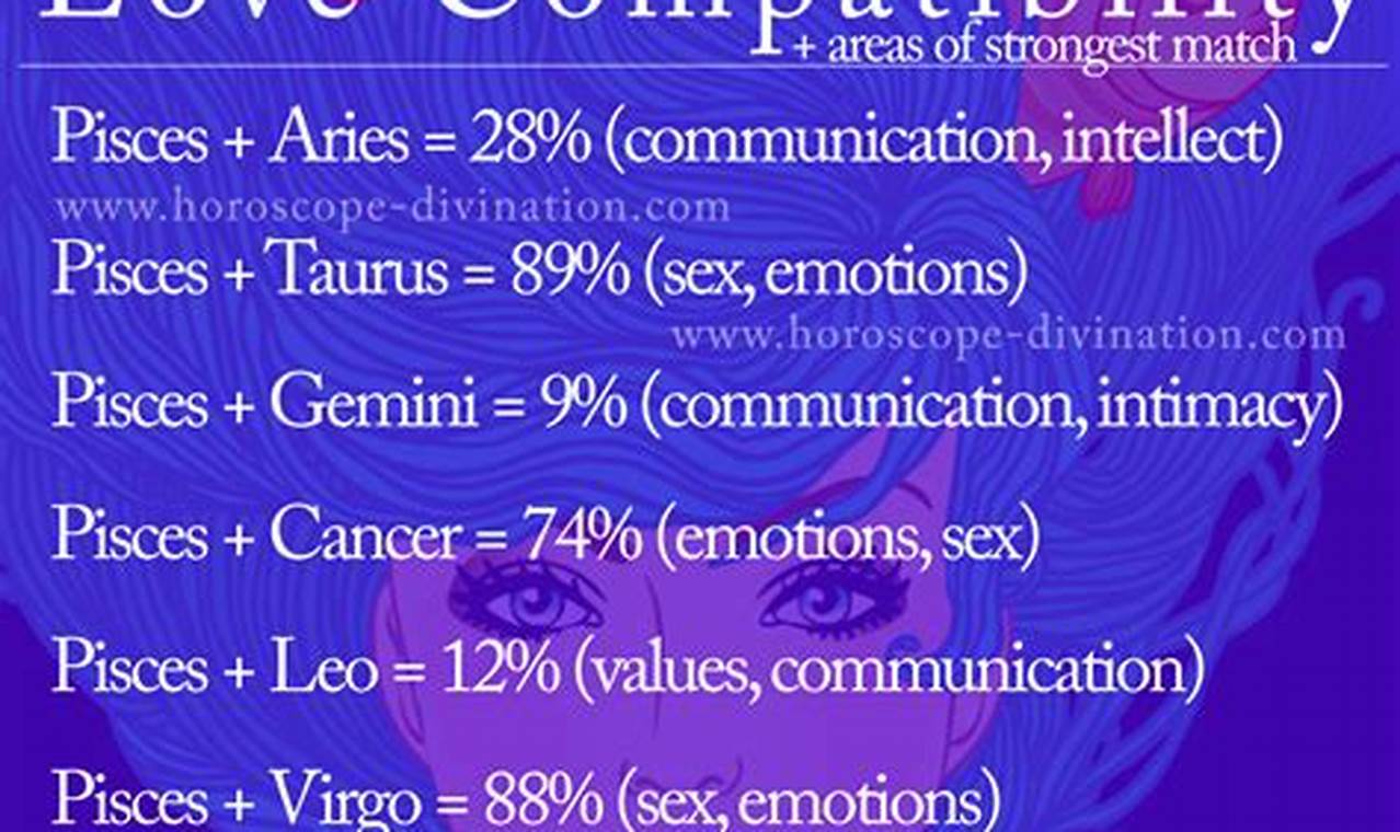 Pisces And Leo Love Compatibility 2024