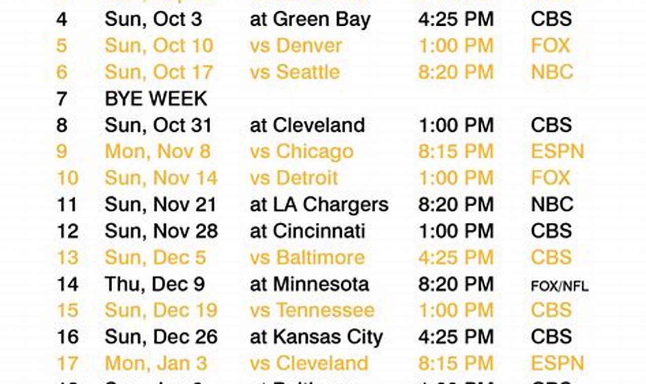 Pittsburgh 2024 Football Schedule