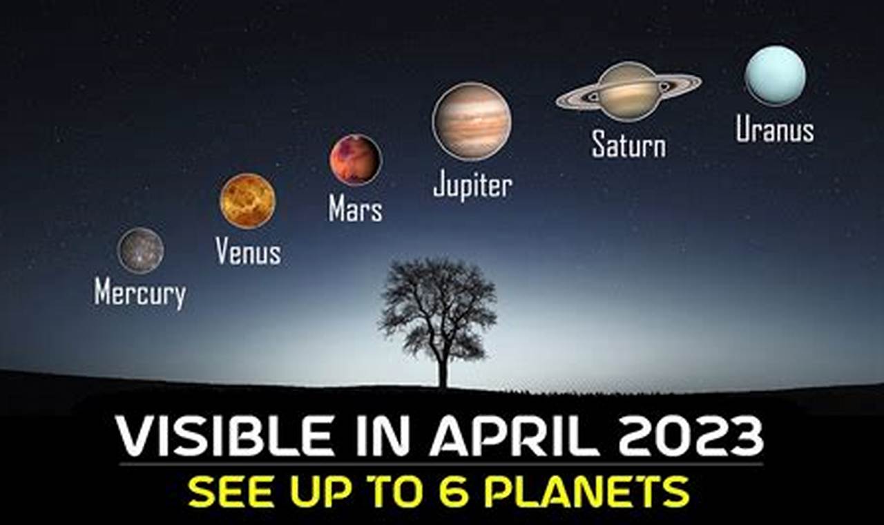 Planetary Alignment April 8th 2024