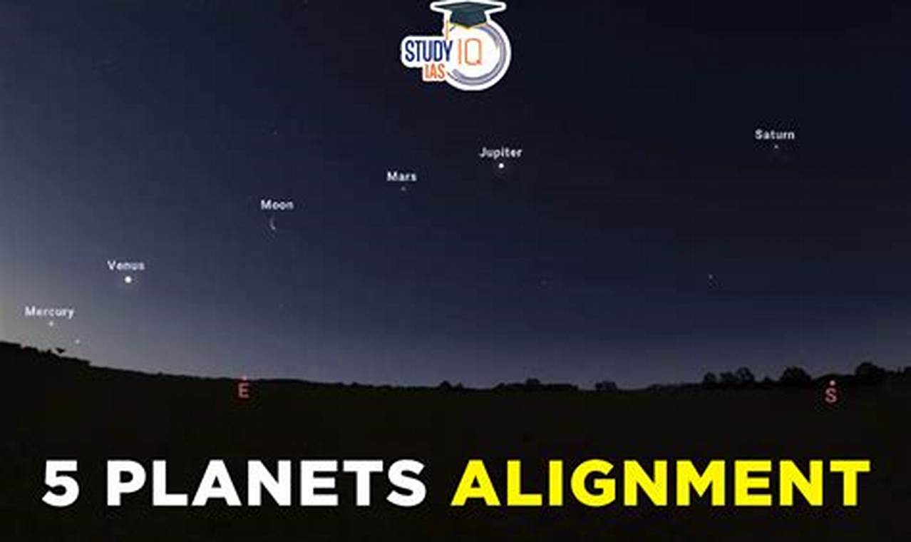 Planetary Alignment March 2024