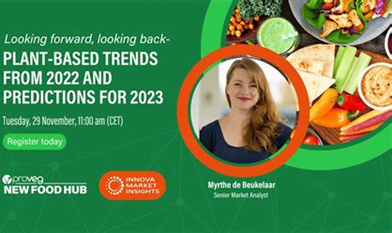 Plant Based Trends 2024