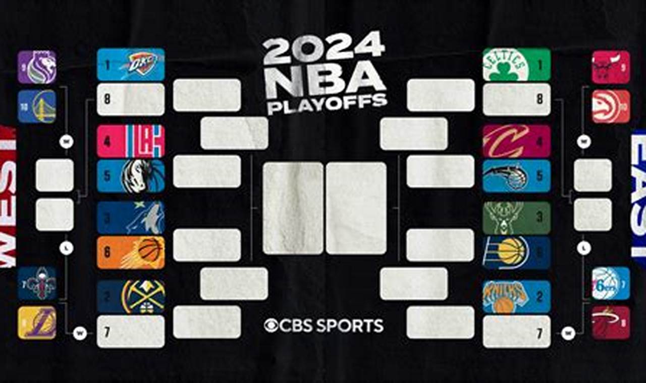 Play-In Tournament Nba 2024