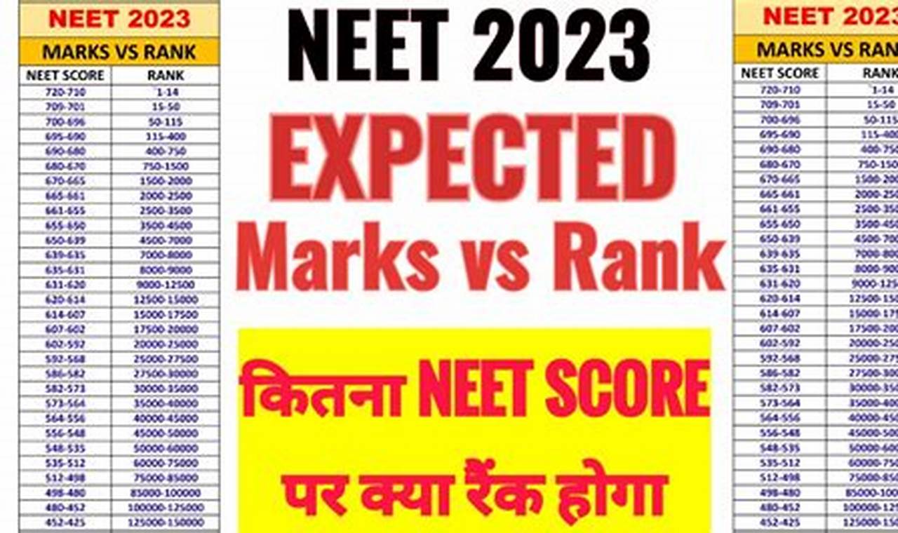 Players Payout 2024 Neet