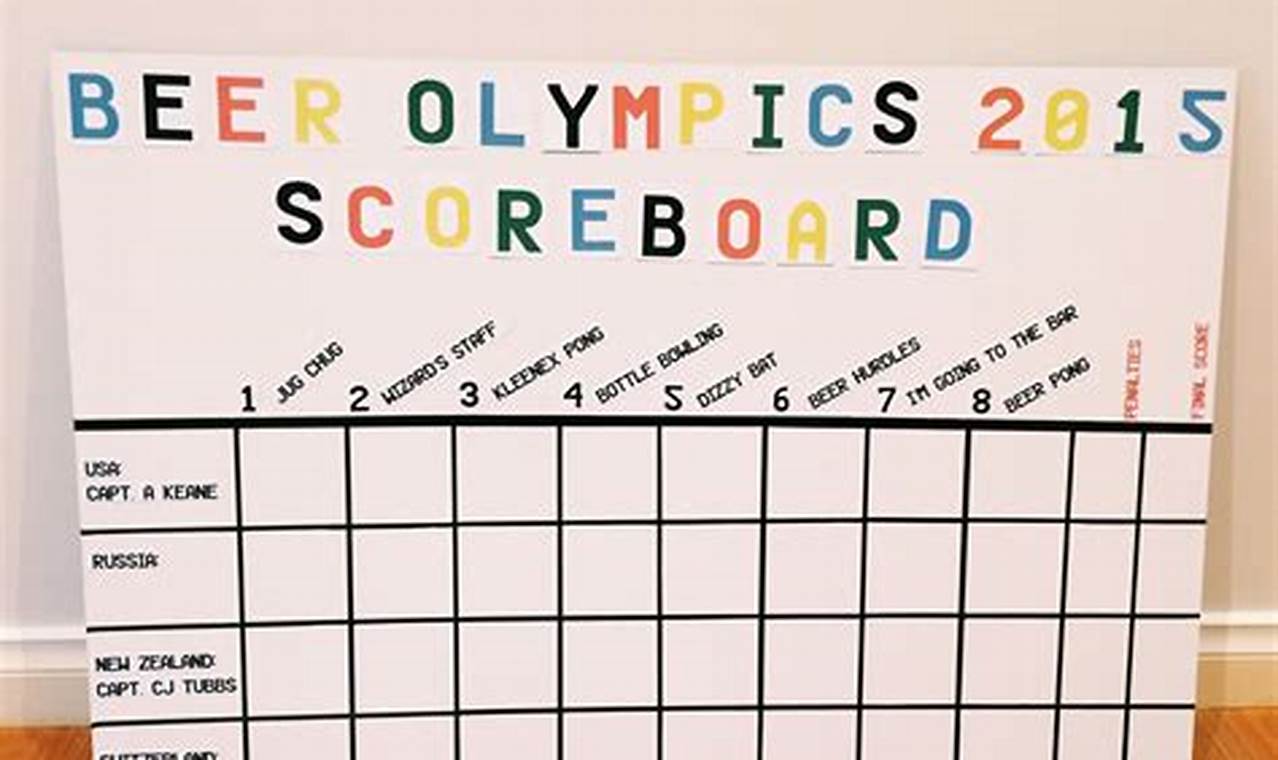 Players Scoreboard 2024 Olympics