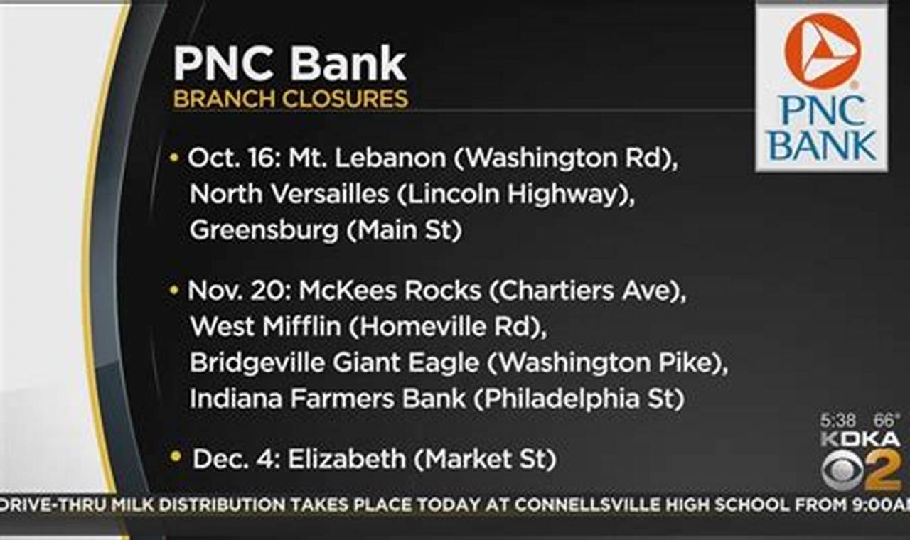Pnc Branch Closing List 2024 Printable