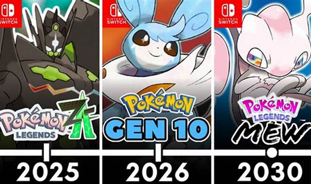 Pokemon Games In 2024