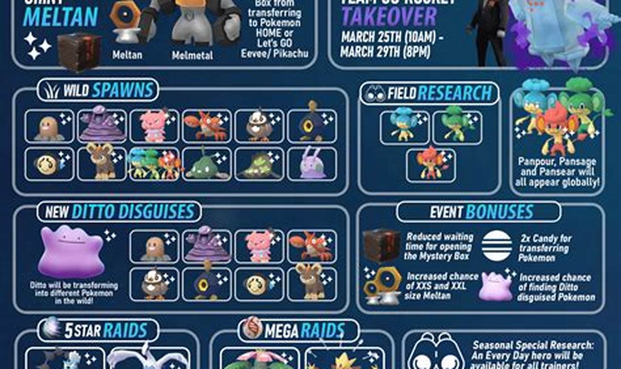 Pokemon Go April 2024 Events Tracker