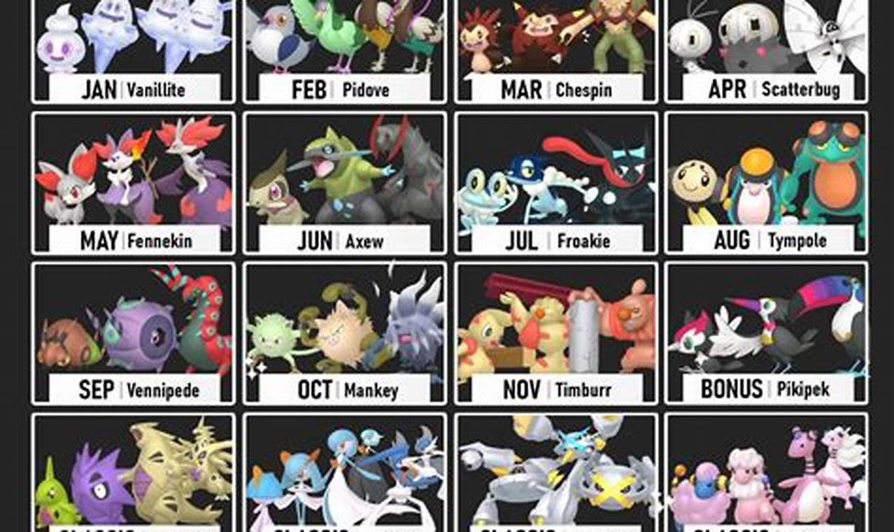 Pokemon Go Community Day February 2024