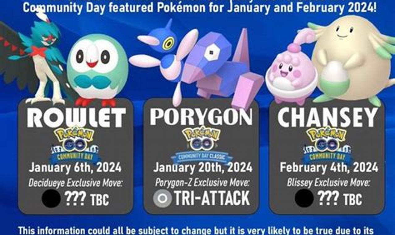 Pokemon Go Community Day Jan 2024 Calendar