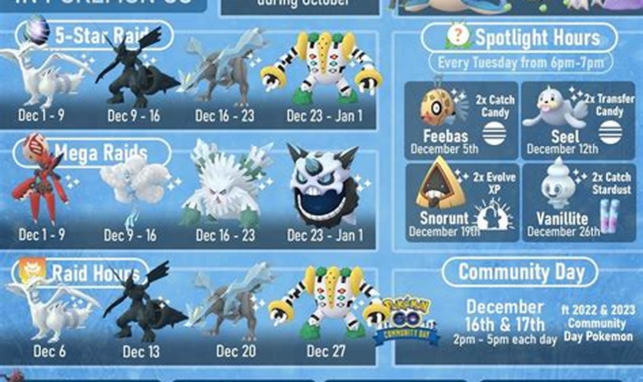 Pokemon Go December Infographic 2024
