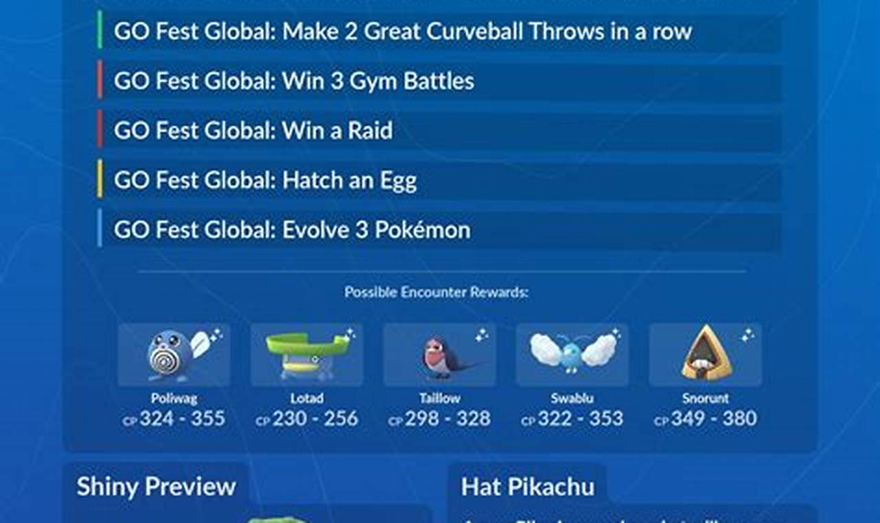 Pokemon Go Fest 2024 Rewards