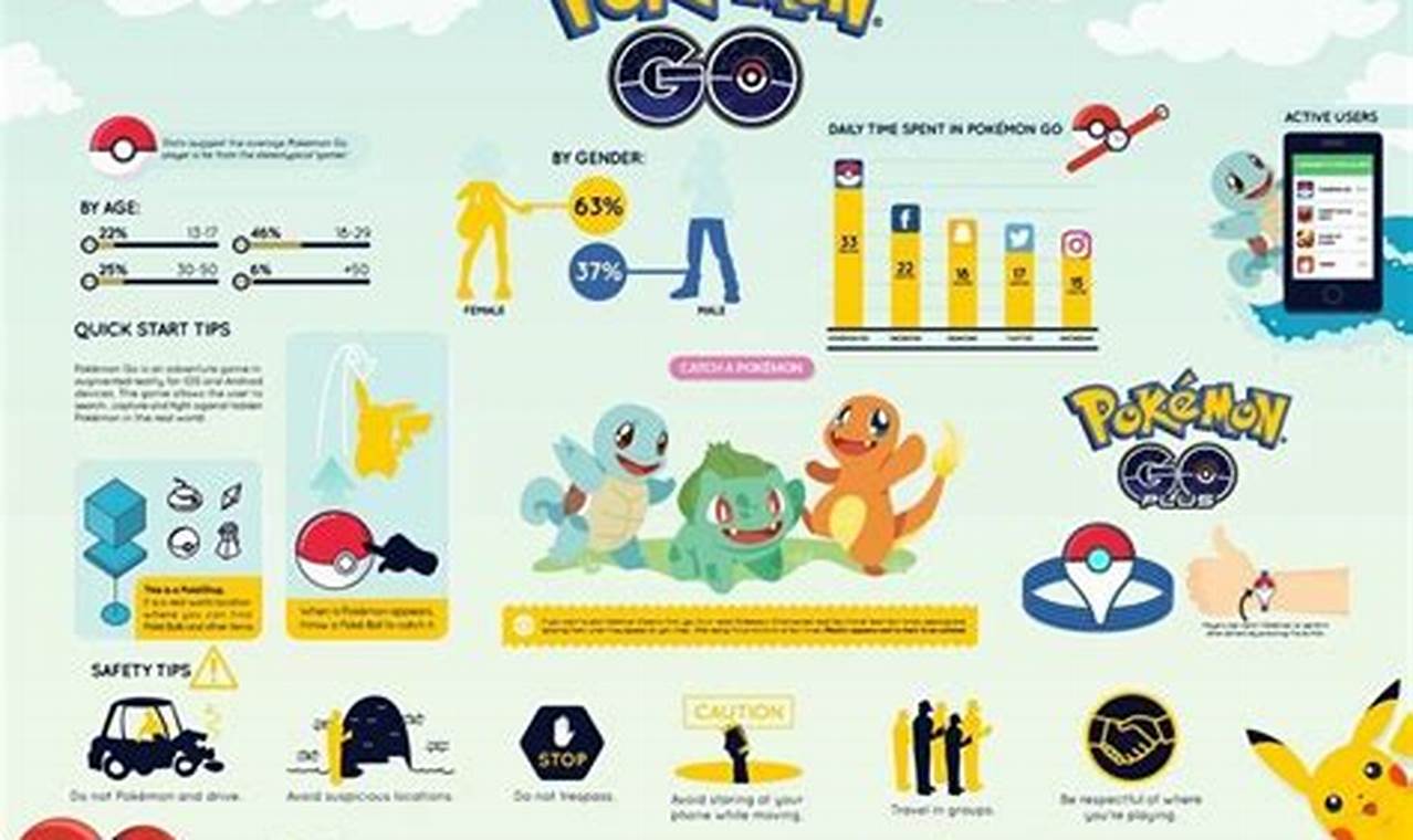 Pokemon Go January 2024 Infographic
